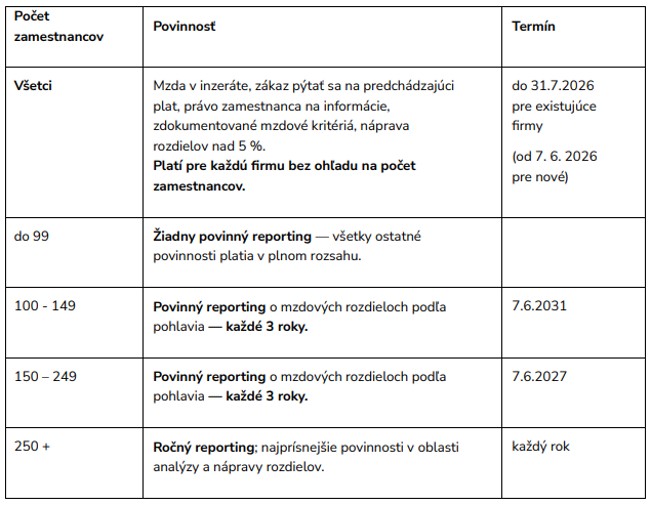 Transparentné odmeňovanie - dôležité termíny